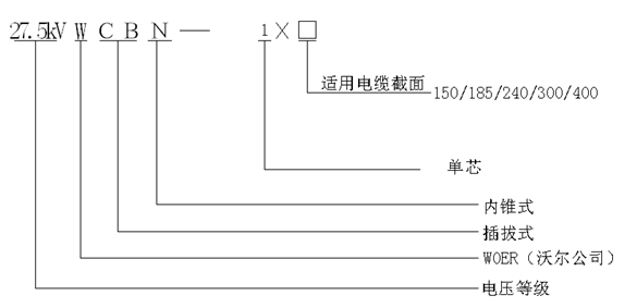 J9国际站登录内锥插拔式终端选型.gif