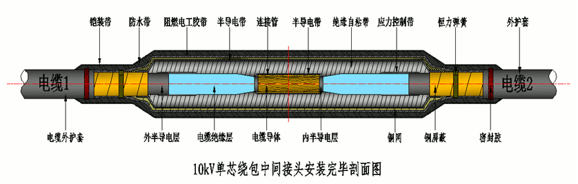 J9国际站登录8.7-15kV绕包直通中间接头结构示意图1.gif
