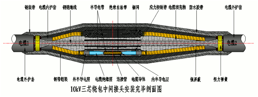 J9国际站登录8.7-15kV绕包直通中间接头结构示意图2.gif