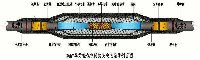J9国际站登录26-35kV绕包直通中间接头结构示意图.gif