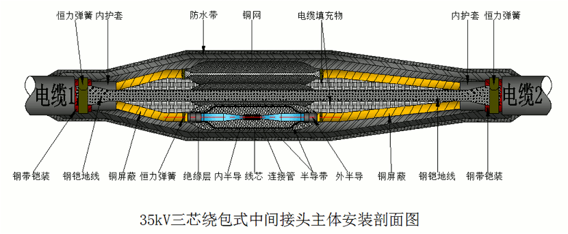 J9国际站登录26-35kV绕包直通中间接头结构示意图1.gif