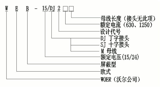J9国际站登录线夹式顶扩母线连接器选型.gif